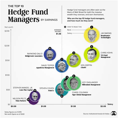 tudor manager salary